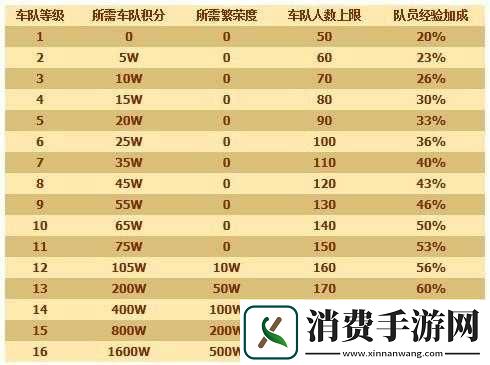 QQ飞车段位划分解析