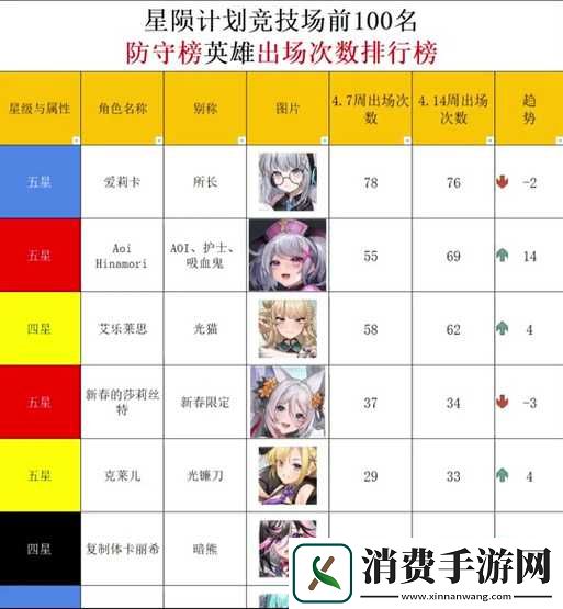 星陨计划公测角色强度排行一览