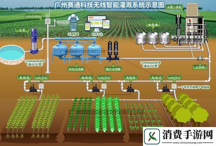 “精灌液体搜集