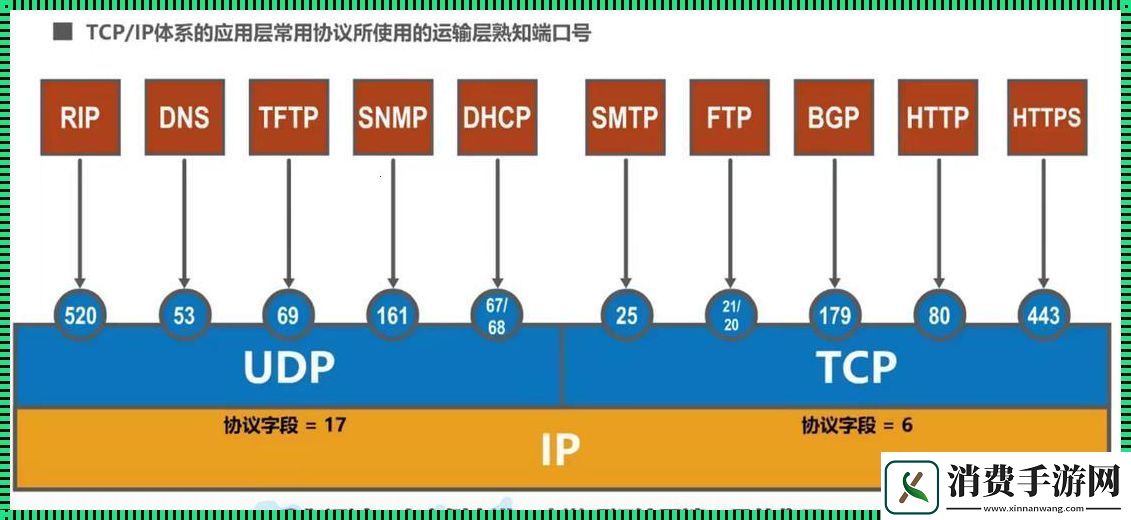 “smtp端口号”这点破事