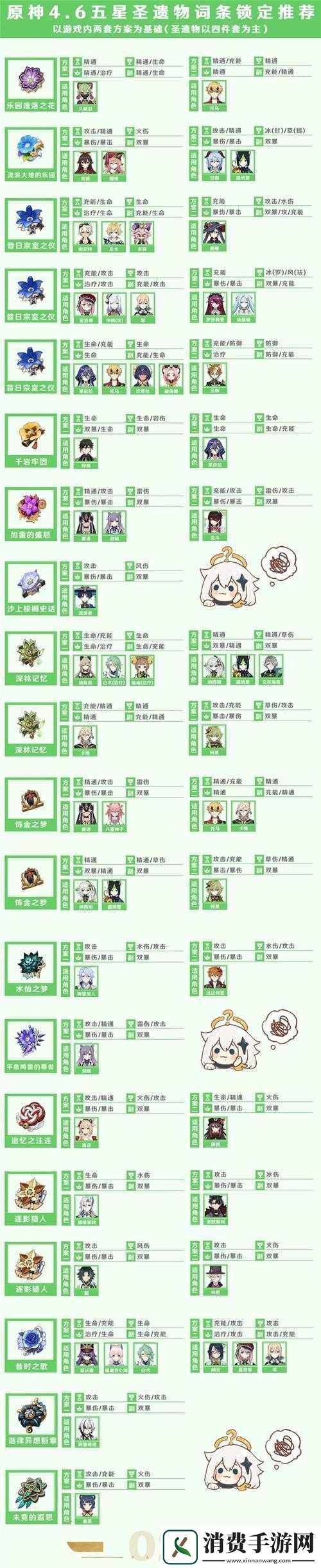 原神圣遗物词条属性解析及佩戴策略指南