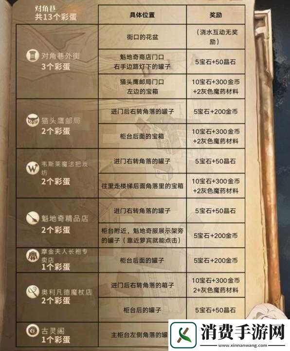 哈利波特魔法觉醒城堡**彩蛋位置