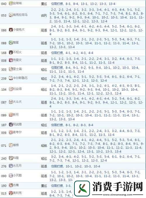 碧蓝航线限时建造新船活动时间表