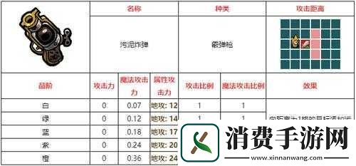 污泥武器特性解析及攻略