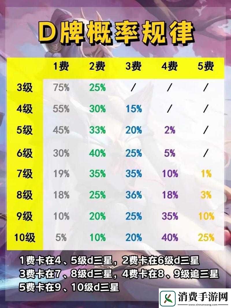 云顶之弈内测资格获取方法