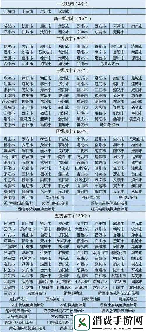 精油一线二线三线区别在哪