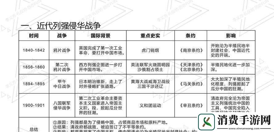 中国自产一战二战三战来源