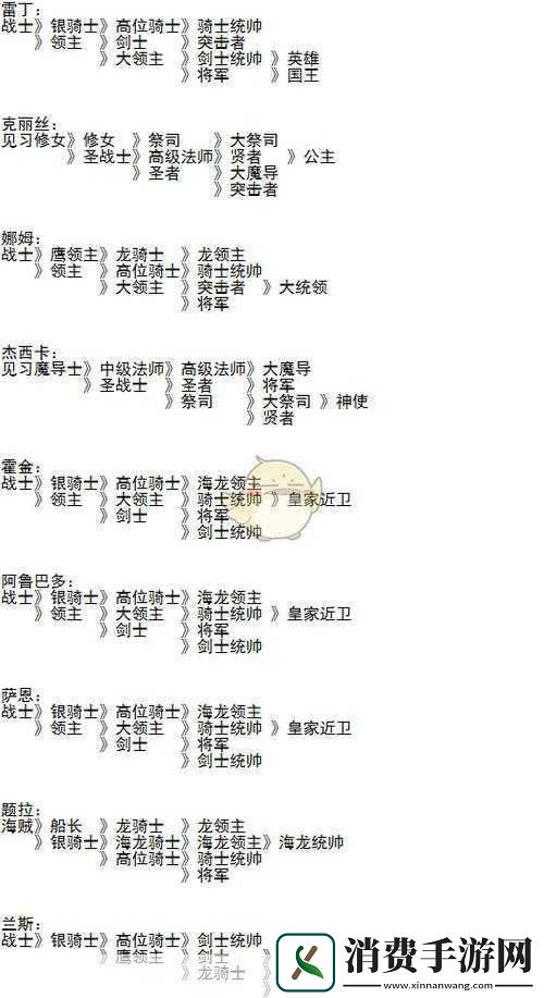 梦幻模拟战手游格尼尔转职指南