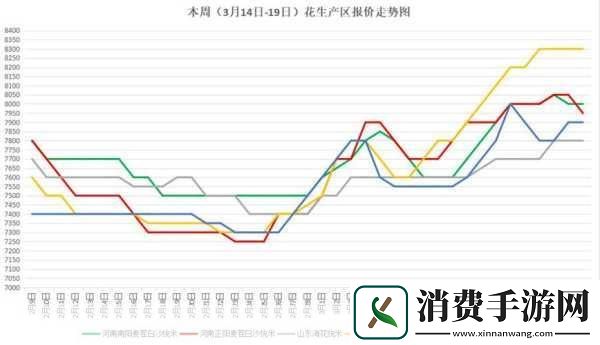 亚洲一线产区与二线产区的比较1.