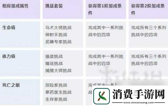 游戏中目标任务的轻松完成攻略