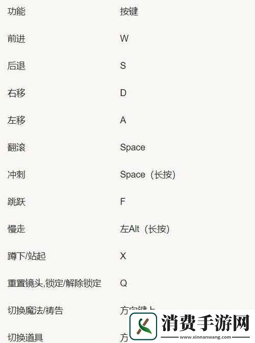 艾尔登法环骑马快捷键相关介绍