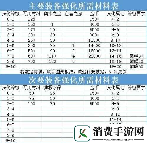 草帽小子装备功能详解