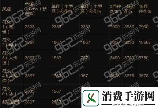 暗黑3国服猎魔人箭雨流娜套伤害组成测试技术向解析