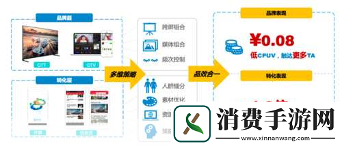 黄页网站推广效果分析1.