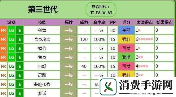口袋妖怪复刻臭臭花进化与技能全览