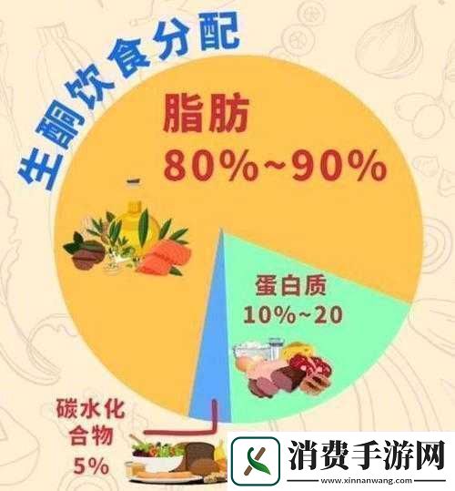 吃肉系统不断变美