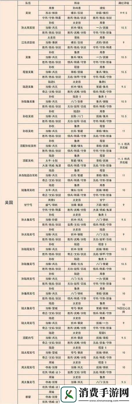 国志·战略版新手难题全攻略集合