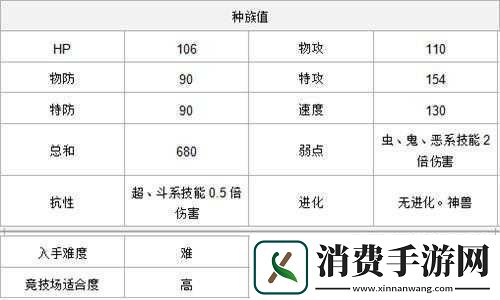 口袋妖怪复刻速度种族值前五精灵剖析