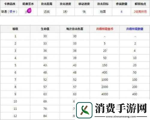 皇室战争白卡必升级有哪些及排名