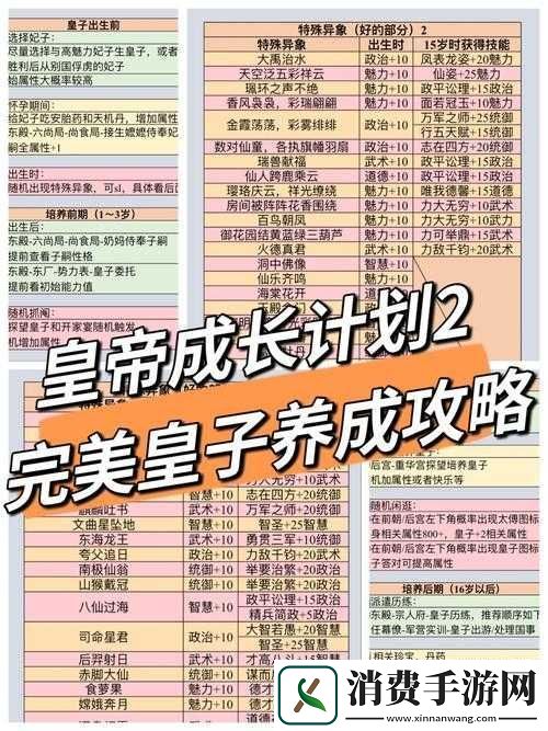 皇帝成长计划2飞贼获得攻略