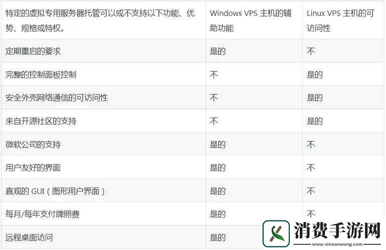 高清VPSWINDOWS的特点