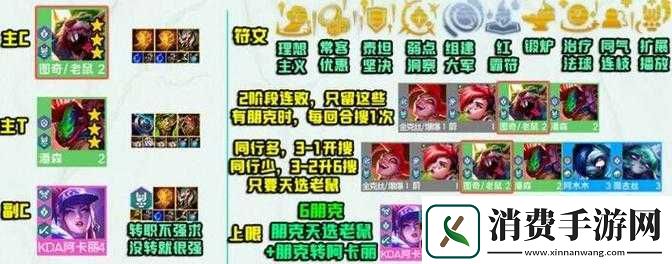 云顶之弈老鼠最佳装备搭配攻略