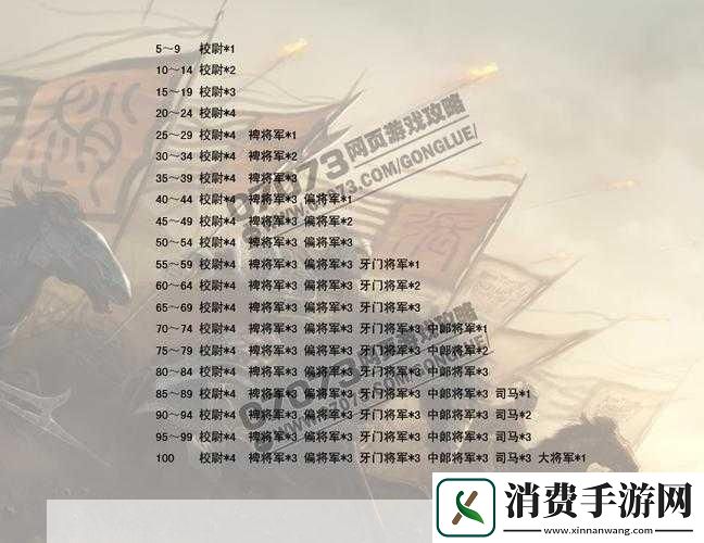 雄争霸武将性格作用是怎样的