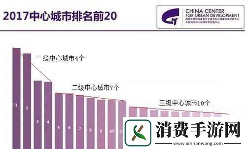 二线三线城市与精品人收入差距