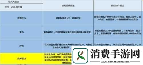 仙剑中灵兽岩石傀儡属性详情