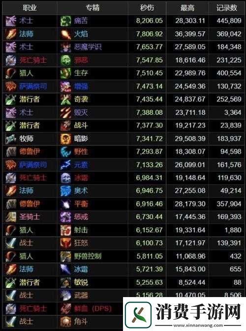 魔兽世界TBC怀旧服