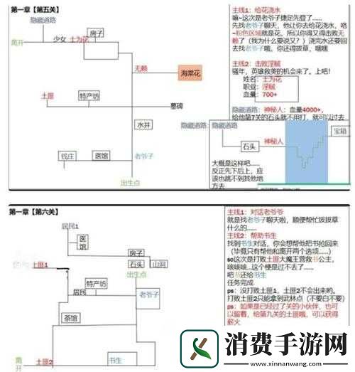 江湖悠悠探索侠道第一章攻略汇总