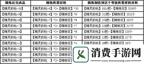 撸啊撸战斗阵型系统详尽解析