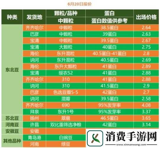 大豆行情网免费