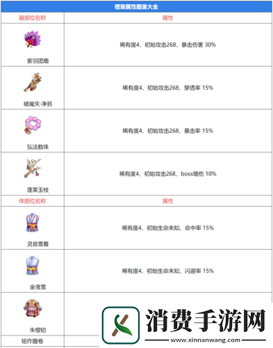 万灵启源装备获取途径