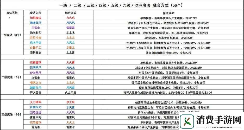 创造与魔法魔法杖的技能介绍创造与魔法魔法杖技能一览关于创造与魔法魔法杖技能