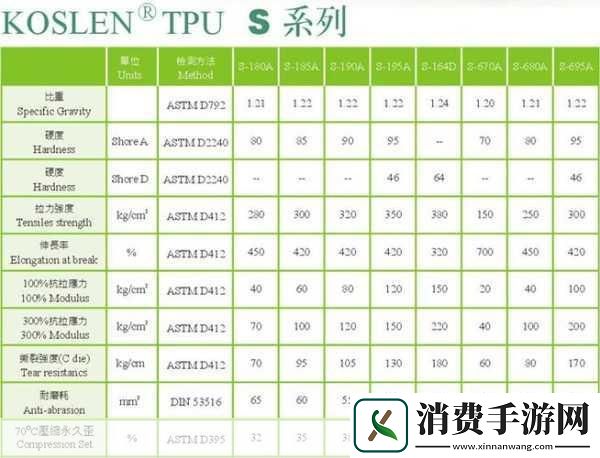 TPU色母和子色母的性能分析TPU色母与子色母性能的深度解析与比较