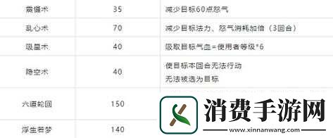 梦幻新诛仙装备特技特效全览