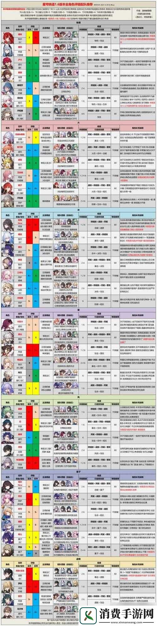 失落王冠强力伙伴与新手角色强度榜