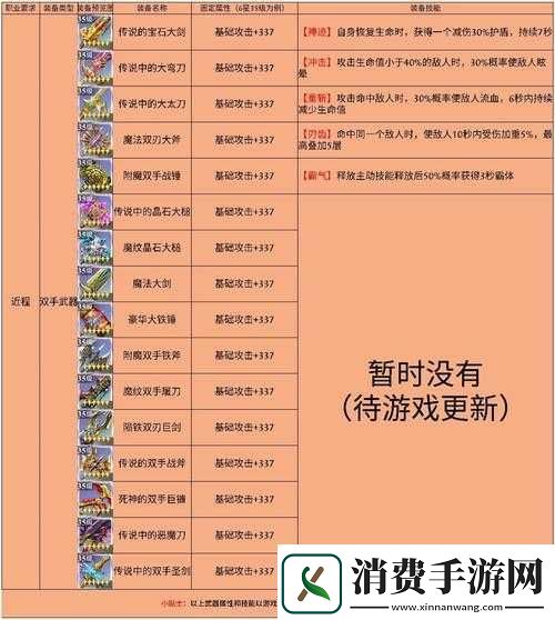 神角技巧装备打造攻略