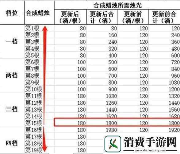 火炬之光合成各种物品的配方