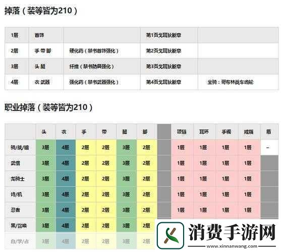 零式女教官攻略详解