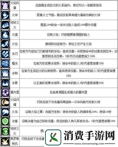 龙之谷手游元素师技能加点攻略