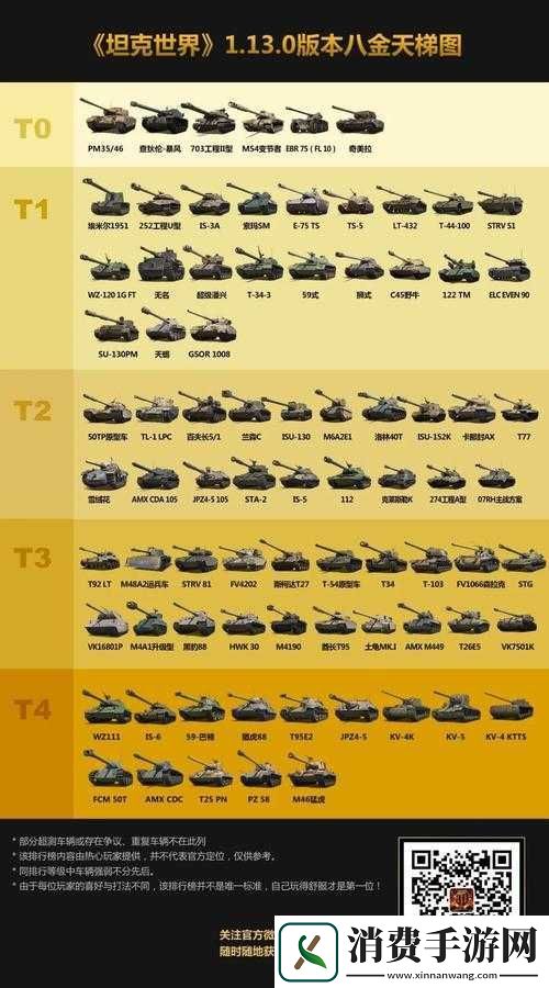 坦克帝国基础玩法全解析