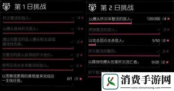 全境封锁敌人类型介绍