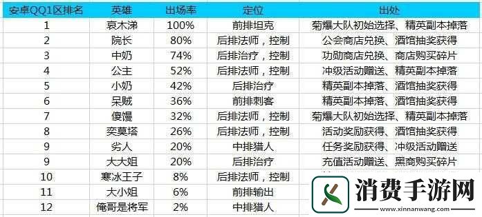我叫MT2竞技场全英雄定位说明