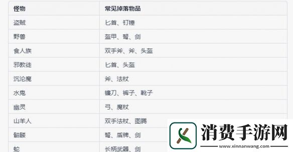 暗黑4特定怪物掉落物品介绍
