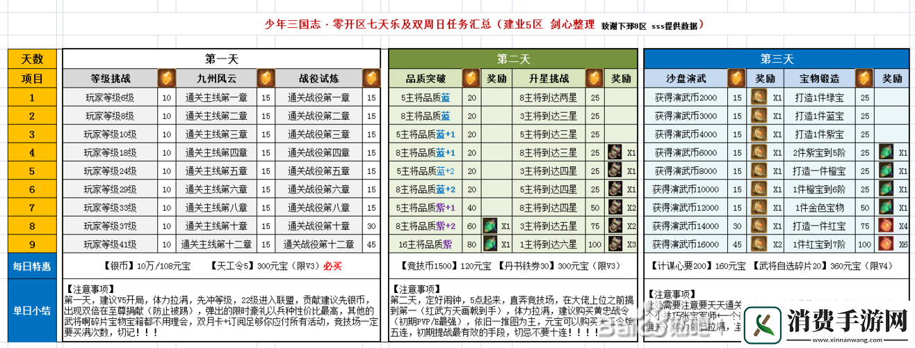 少年三国志攻略