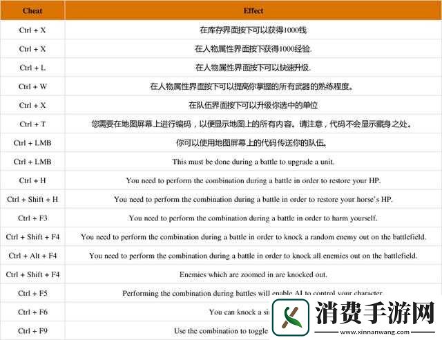 骑马与砍杀欧罗巴1805第次反法同盟2.2游戏心得