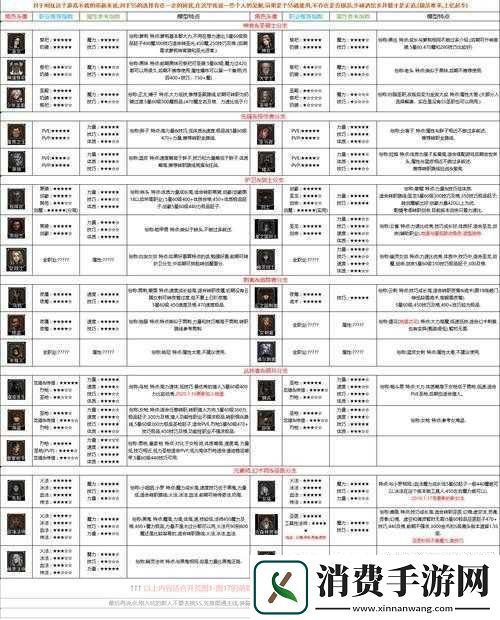 游龙英雄转职后能否转回原职业