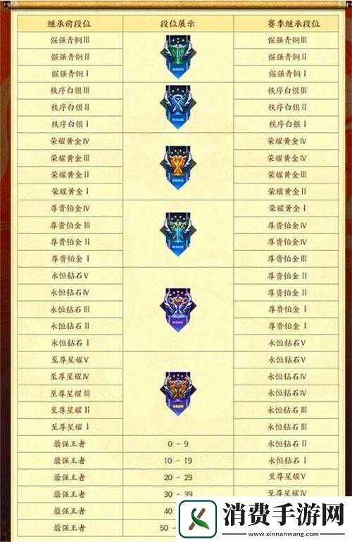 六月赛季排位赛答案汇总